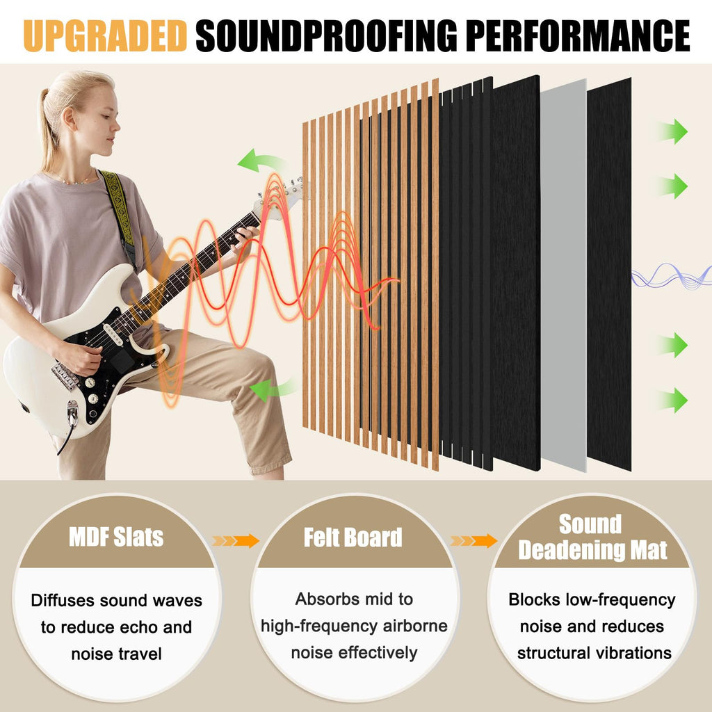 DOLLAR BOSS Wood Panels for Walls, Acoustic Wall Panels 120 x 60 cm, Pack of 2, Sound Proof Wood Panels, 3D Decorative Wall Panels, Slat Wall Panels