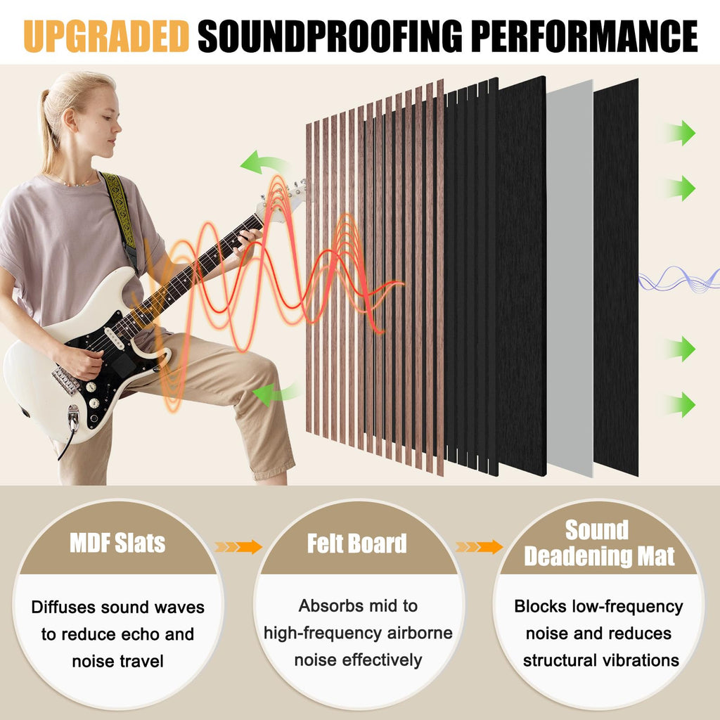 DOLLAR BOSS Wood Panels for Walls, Acoustic Wall Panels 120 x 60 cm, Pack of 2, Sound Proof Wood Panels, 3D Decorative Wall Panels, Slat Wall Panels