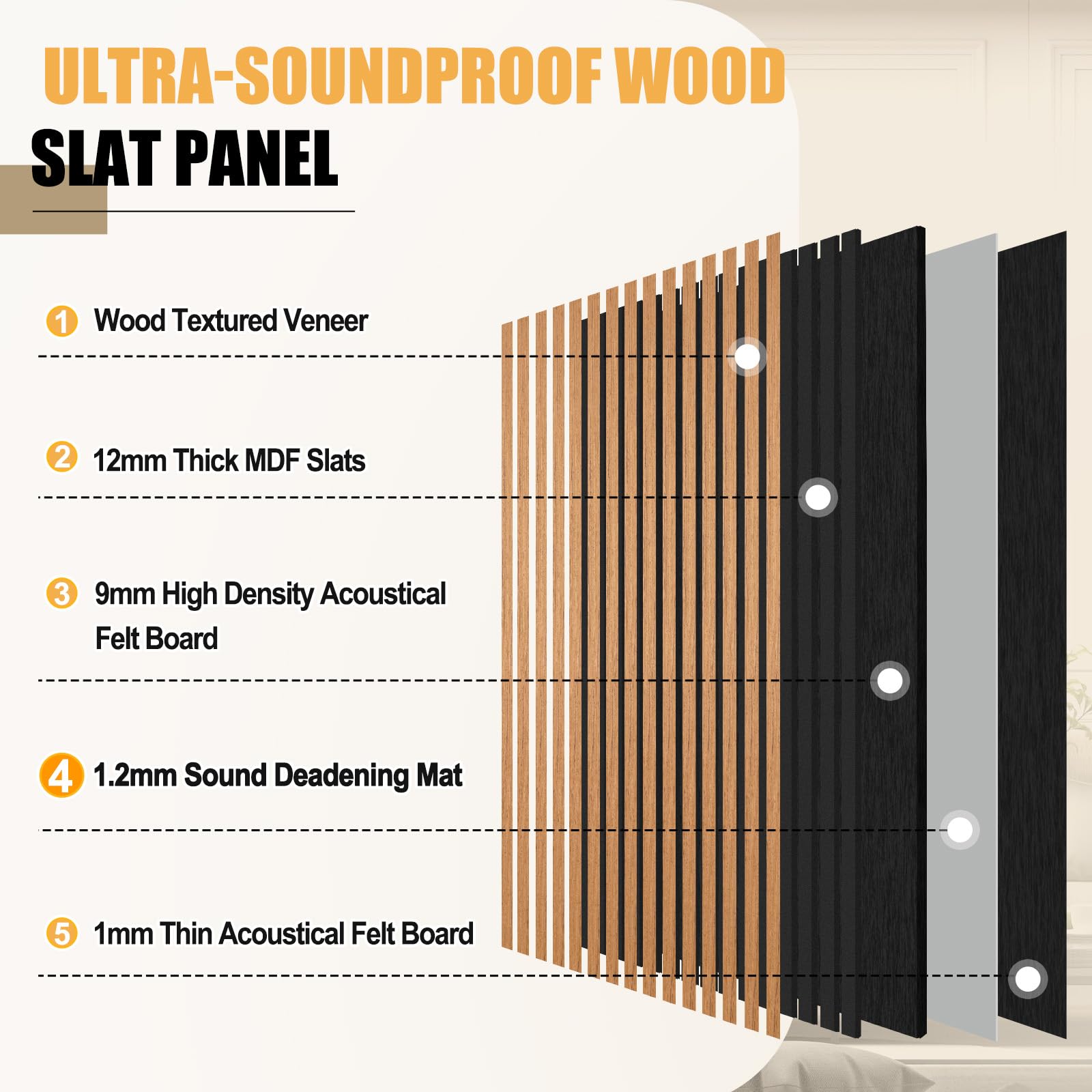 DOLLAR BOSS Wood Panels for Walls, Acoustic Wall Panels 120 x 60 cm, Pack of 2, Sound Proof Wood Panels, 3D Decorative Wall Panels, Slat Wall Panels