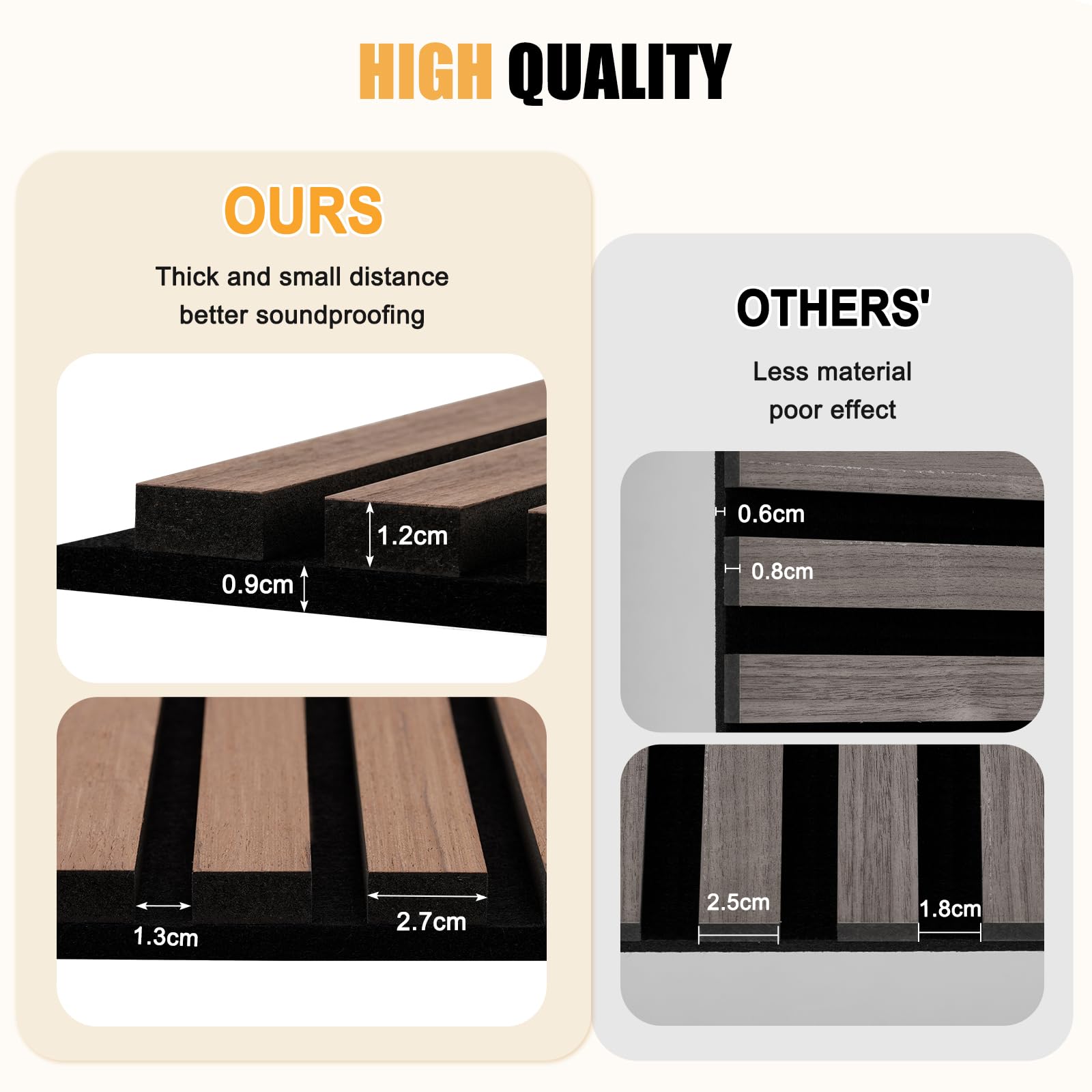 DOLLAR BOSS Wood Panels for Walls, Acoustic Wall Panels 120 x 60 cm, Pack of 2, Sound Proof Wood Panels, 3D Decorative Wall Panels, Slat Wall Panels