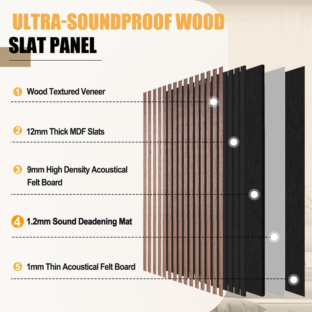 DOLLAR BOSS Wood Panels for Walls, Acoustic Wall Panels 120 x 60 cm, Pack of 2, Sound Proof Wood Panels, 3D Decorative Wall Panels, Slat Wall Panels