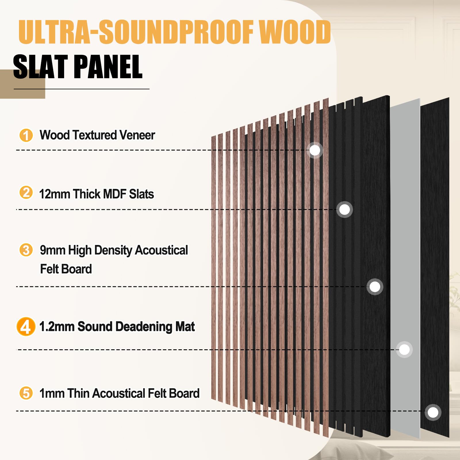 DOLLAR BOSS Wood Panels for Walls, Acoustic Wall Panels 120 x 60 cm, Pack of 2, Sound Proof Wood Panels, 3D Decorative Wall Panels, Slat Wall Panels