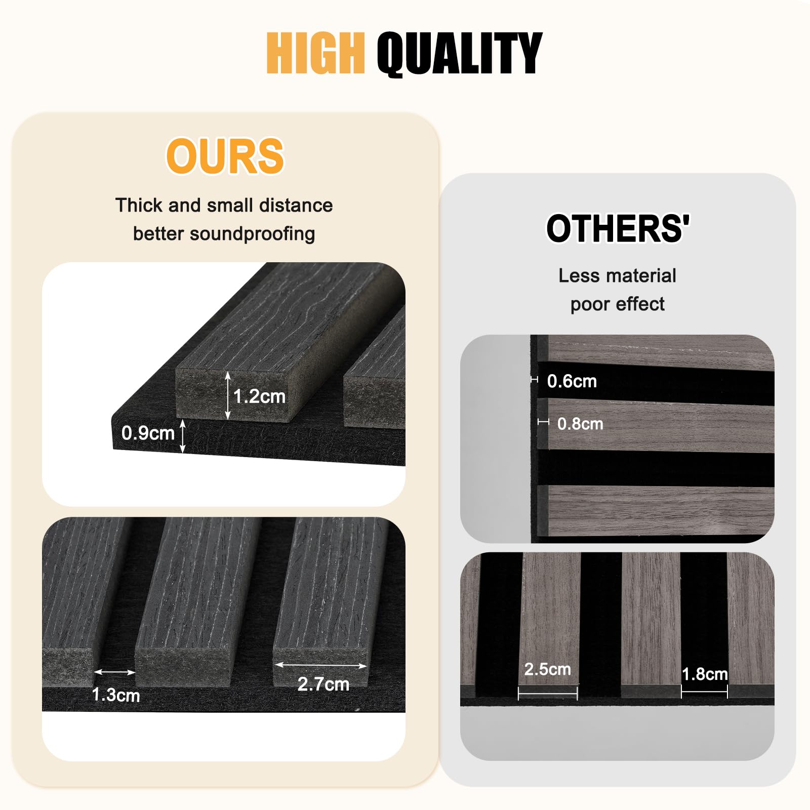 DOLLAR BOSS Wood Panels for Walls, Acoustic Wall Panels 120 x 60 cm, Pack of 2, Sound Proof Wood Panels, 3D Decorative Wall Panels, Slat Wall Panels